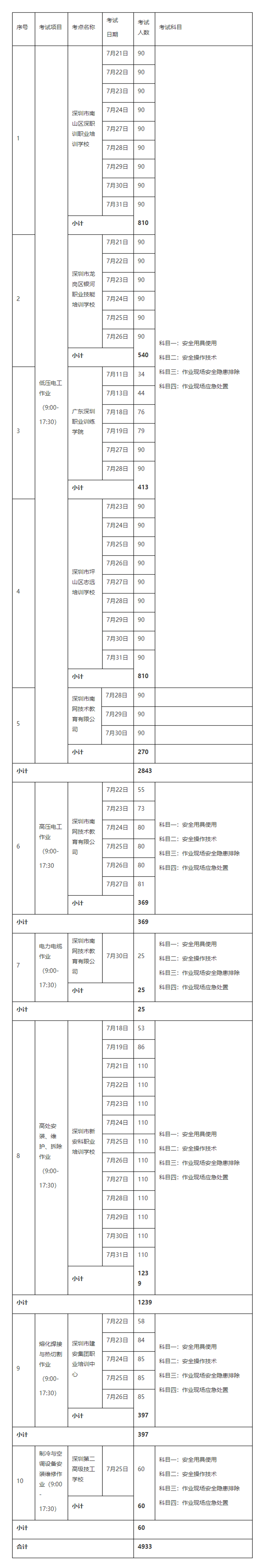 2020年7月特种作业实操考试安排（07月21日_7月31日）-通知公告-深圳市应急管理局_副本.png