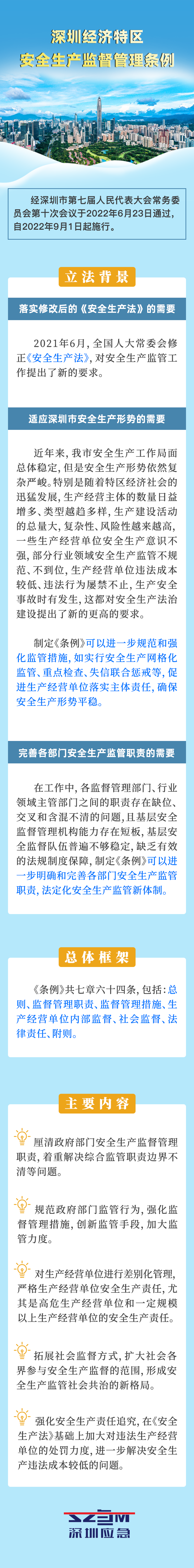 《深圳经济特区安全生产监督管理条例》9月1日起施行！.png