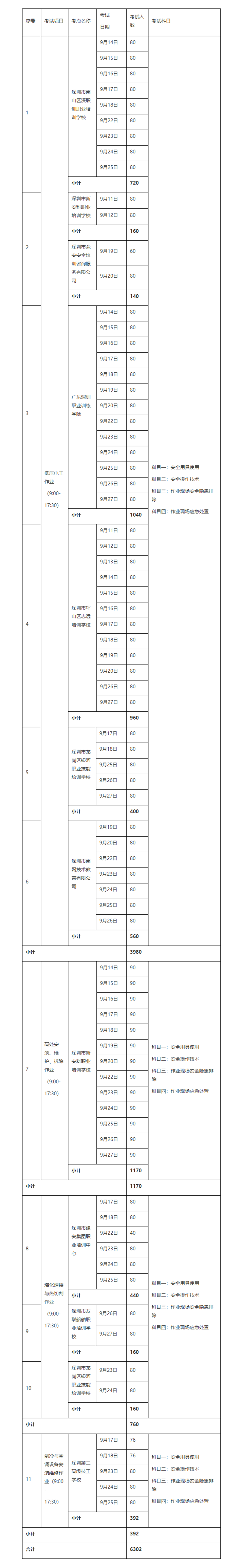 2020年9月特种作业实操考试安排（9月11日_9月30日）-通知公告-深圳市应急管理局_副本.png