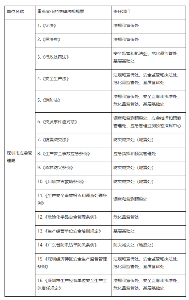 深圳市应急管理局2022年度普法责任清单-通知公告-深圳市应急管理局.png