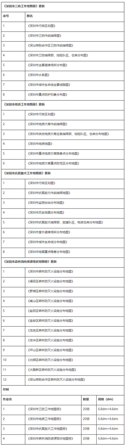 深圳市应急管理局关于公开征集2025年防灾减灾工作地图编制项目承办单位的招标公告-通知公告-深圳市应.png