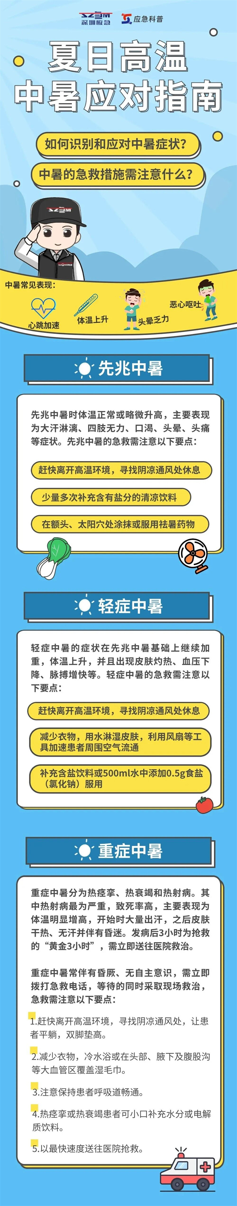 夏日高温中暑应对指南.jpg
