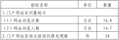 5月份.png