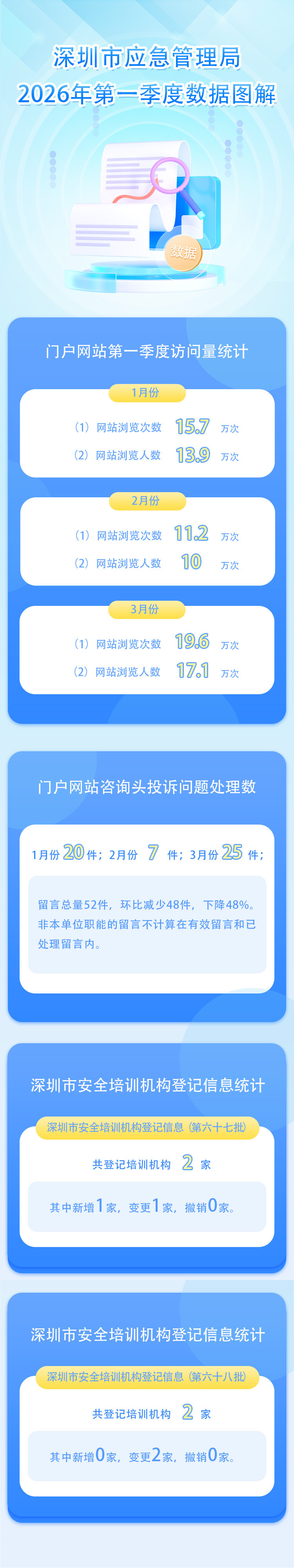 第一季度数据图解.jpg
