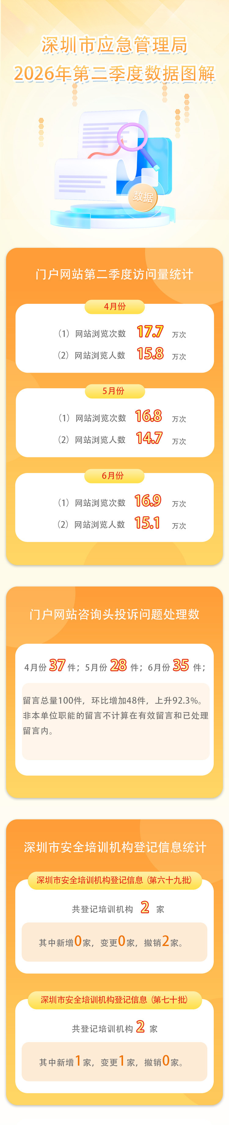 第二季度数据图解.jpg